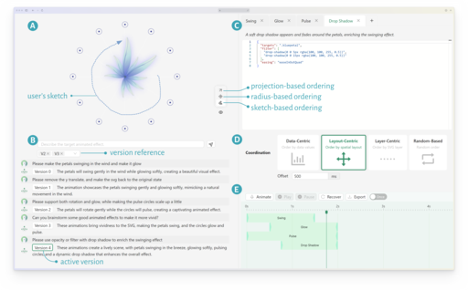 DataSway authoring interface