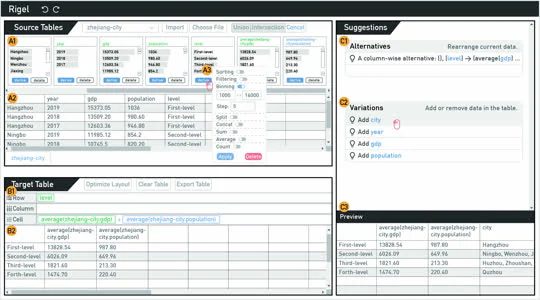Rigel tabular data transformation interface